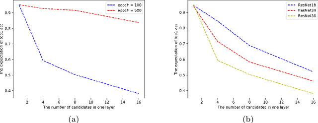 Figure 1 for Stage-wise Channel Pruning for Model Compression