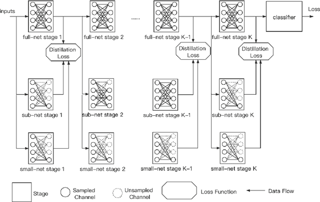 Figure 3 for Stage-wise Channel Pruning for Model Compression
