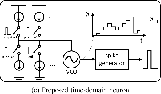 Figure 1 for Improving Spiking Neural Network Accuracy Using Time-based Neurons