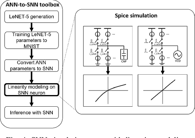 Figure 4 for Improving Spiking Neural Network Accuracy Using Time-based Neurons