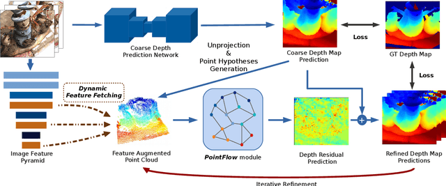 Figure 2 for Point-Based Multi-View Stereo Network