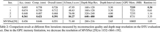 Figure 3 for Point-Based Multi-View Stereo Network