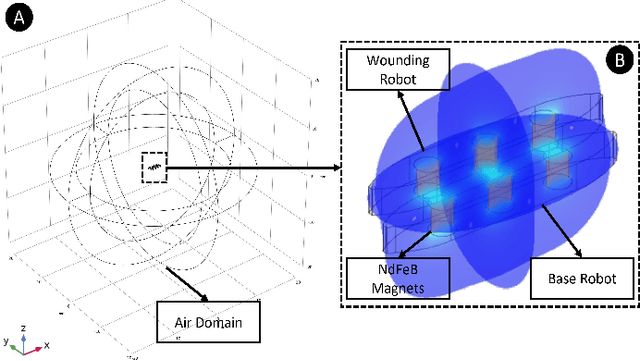 Figure 1 for Mechatronic Investigation of Wound Healing Process by Using Micro Robot