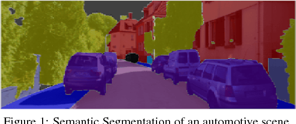 Figure 1 for AuxNet: Auxiliary tasks enhanced Semantic Segmentation for Automated Driving