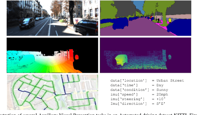 Figure 3 for AuxNet: Auxiliary tasks enhanced Semantic Segmentation for Automated Driving