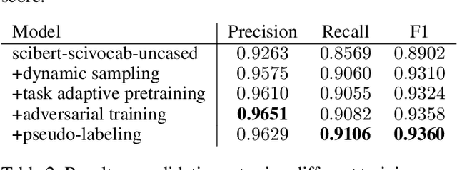 Figure 4 for BERT-based Acronym Disambiguation with Multiple Training Strategies