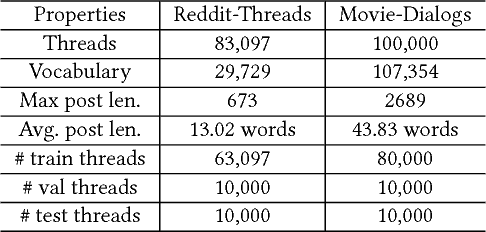 Figure 2 for Find the Conversation Killers: a Predictive Study of Thread-ending Posts