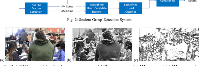 Figure 2 for Person Detection in Collaborative Group Learning Environments Using Multiple Representations