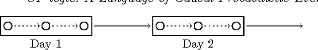 Figure 4 for CP-logic: A Language of Causal Probabilistic Events and Its Relation to Logic Programming