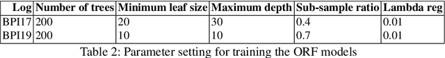 Figure 3 for Prescriptive Process Monitoring for Cost-Aware Cycle Time Reduction