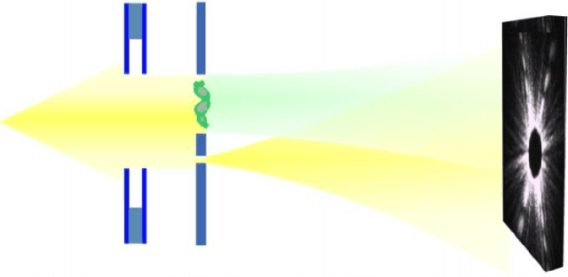 Figure 1 for Towards Low-Photon Nanoscale Imaging: Holographic Phase Retrieval via Maximum Likelihood Optimization