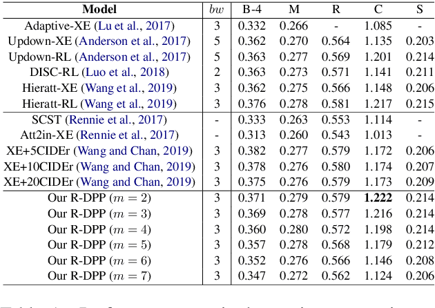 Figure 2 for Towards Diverse and Accurate Image Captions via Reinforcing Determinantal Point Process