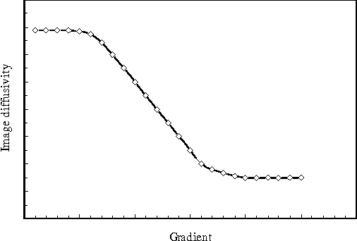 Figure 1 for Undithering using linear filtering and non-linear diffusion techniques