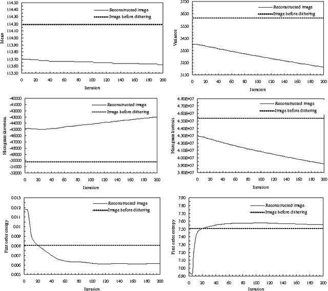 Figure 3 for Undithering using linear filtering and non-linear diffusion techniques
