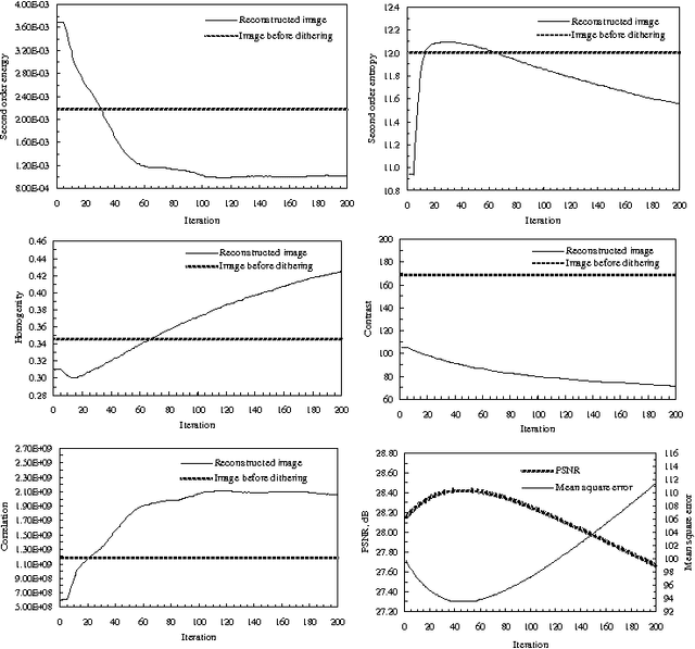 Figure 4 for Undithering using linear filtering and non-linear diffusion techniques