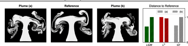 Figure 1 for Learning Similarity Metrics for Numerical Simulations