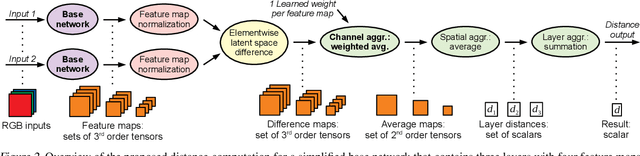 Figure 3 for Learning Similarity Metrics for Numerical Simulations