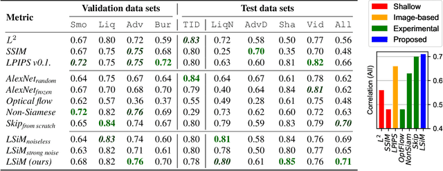 Figure 2 for Learning Similarity Metrics for Numerical Simulations