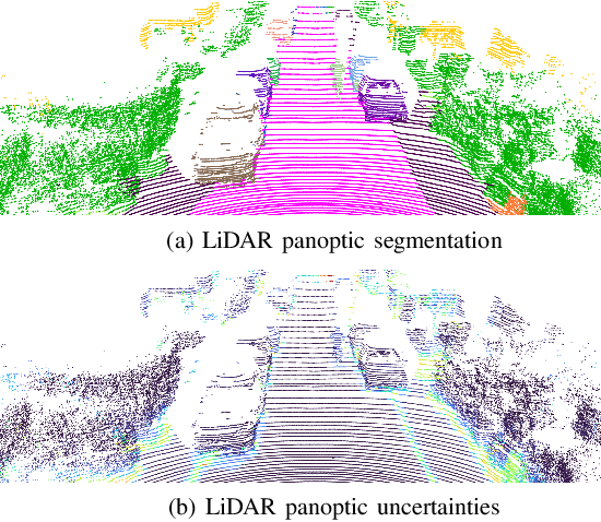 Figure 1 for Uncertainty-aware LiDAR Panoptic Segmentation