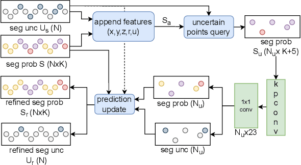 Figure 3 for Uncertainty-aware LiDAR Panoptic Segmentation