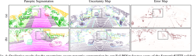 Figure 4 for Uncertainty-aware LiDAR Panoptic Segmentation