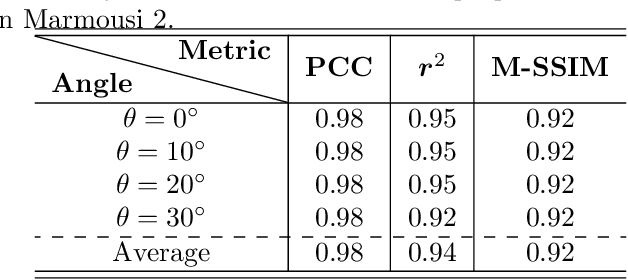 Figure 2 for Semi-supervised Sequence Modeling for Elastic Impedance Inversion