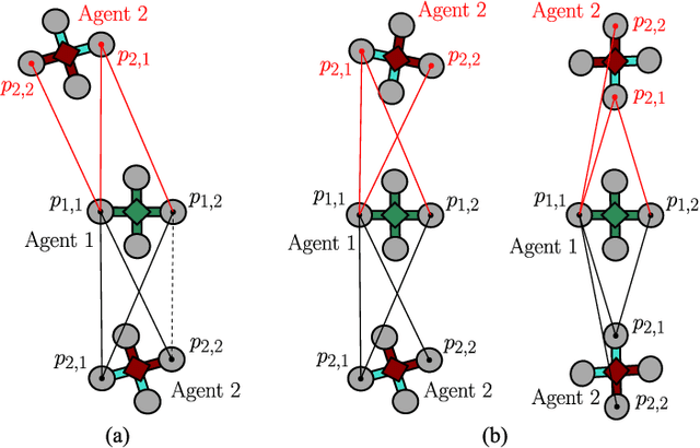 Figure 4 for Relative Position Estimation in Multi-Agent Systems Using Attitude-Coupled Range Measurements