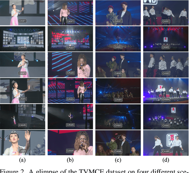 Figure 3 for Temporal and Contextual Transformer for Multi-Camera Editing of TV Shows