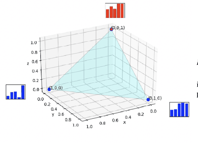 Figure 1 for PROPS: Probabilistic personalization of black-box sequence models