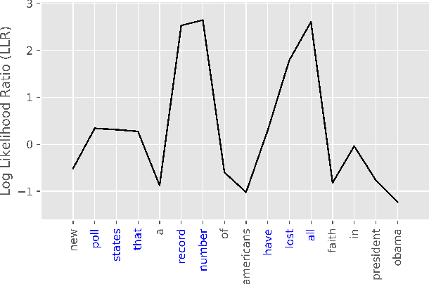 Figure 3 for PROPS: Probabilistic personalization of black-box sequence models