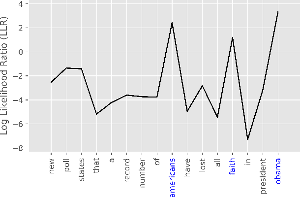 Figure 4 for PROPS: Probabilistic personalization of black-box sequence models