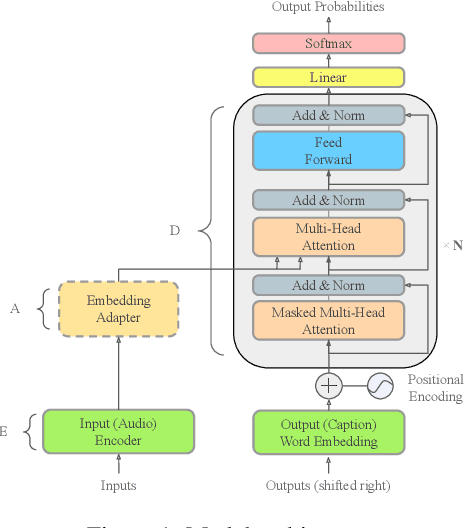 Figure 1 for Evaluating Off-the-Shelf Machine Listening and Natural Language Models for Automated Audio Captioning