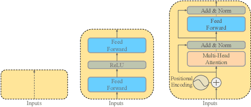 Figure 3 for Evaluating Off-the-Shelf Machine Listening and Natural Language Models for Automated Audio Captioning