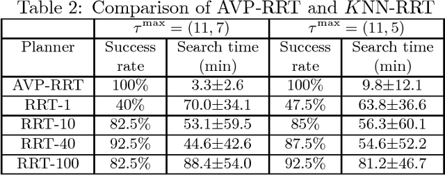 Figure 4 for Admissible Velocity Propagation : Beyond Quasi-Static Path Planning for High-Dimensional Robots