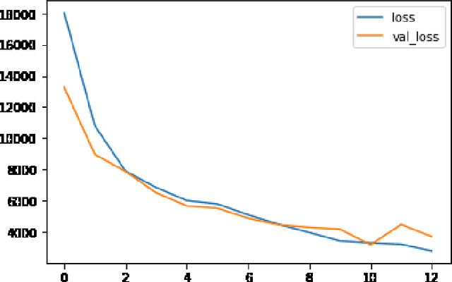 Figure 2 for Using Deep Learning Techniques and Inferential Speech Statistics for AI Synthesised Speech Recognition