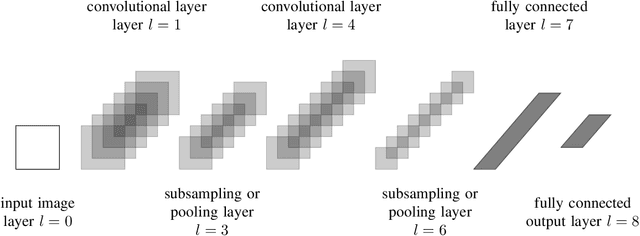 Figure 1 for Using Deep Learning Techniques and Inferential Speech Statistics for AI Synthesised Speech Recognition
