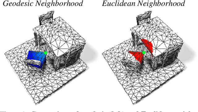 Figure 1 for DualConvMesh-Net: Joint Geodesic and Euclidean Convolutions on 3D Meshes