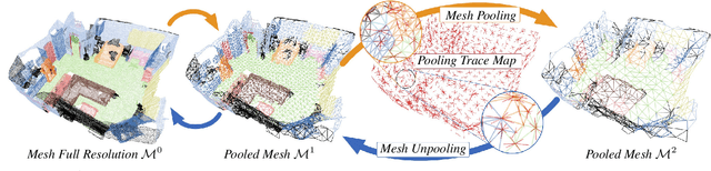 Figure 3 for DualConvMesh-Net: Joint Geodesic and Euclidean Convolutions on 3D Meshes