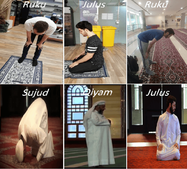 Figure 2 for Activity Monitoring of Islamic Prayer (Salat) Postures using Deep Learning