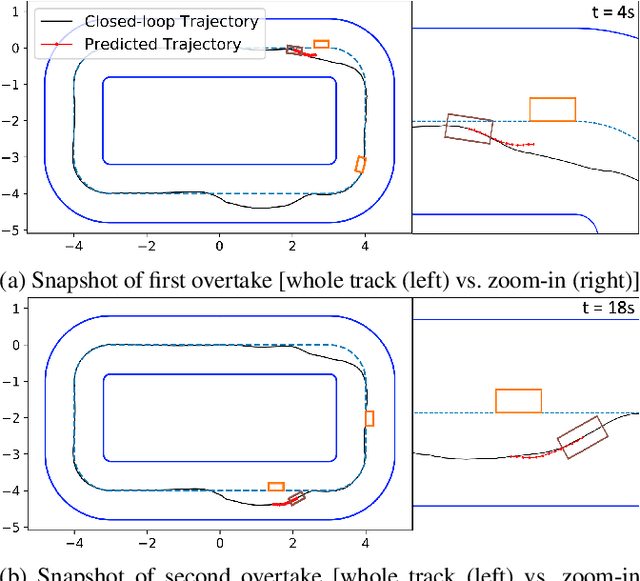 Figure 1 for Safety-Critical Model Predictive Control with Discrete-Time Control Barrier Function