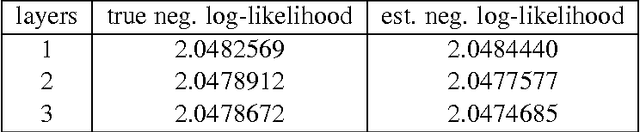 Figure 2 for In All Likelihood, Deep Belief Is Not Enough