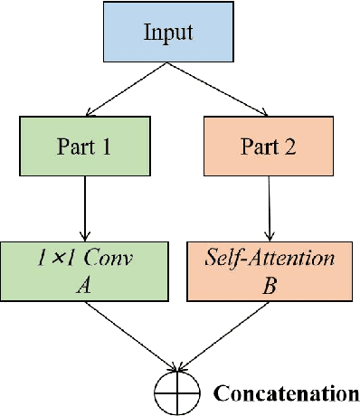 Figure 1 for TCCT: Tightly-Coupled Convolutional Transformer on Time Series Forecasting