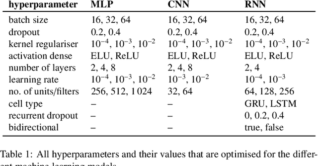 Figure 2 for A Machine Learning Framework for Automatic Prediction of Human Semen Motility