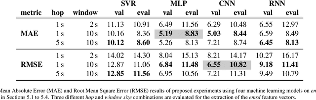 Figure 4 for A Machine Learning Framework for Automatic Prediction of Human Semen Motility