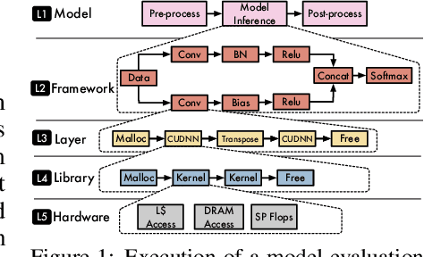 Figure 1 for MLModelScope: A Distributed Platform for Model Evaluation and Benchmarking at Scale