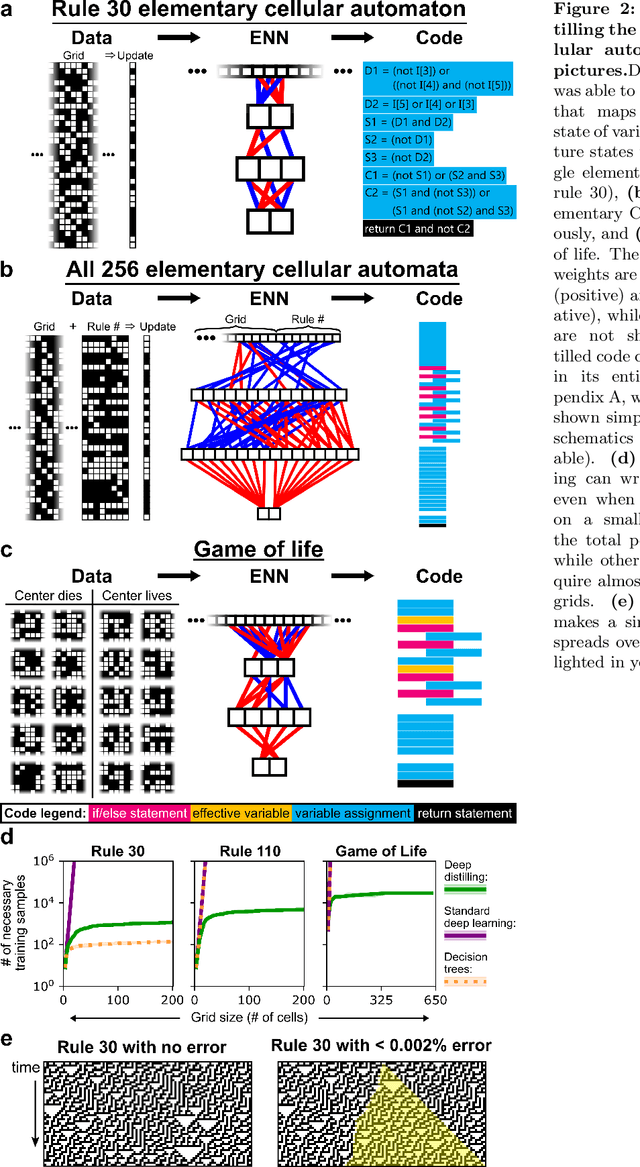 Figure 2 for Deep Distilling: automated code generation using explainable deep learning