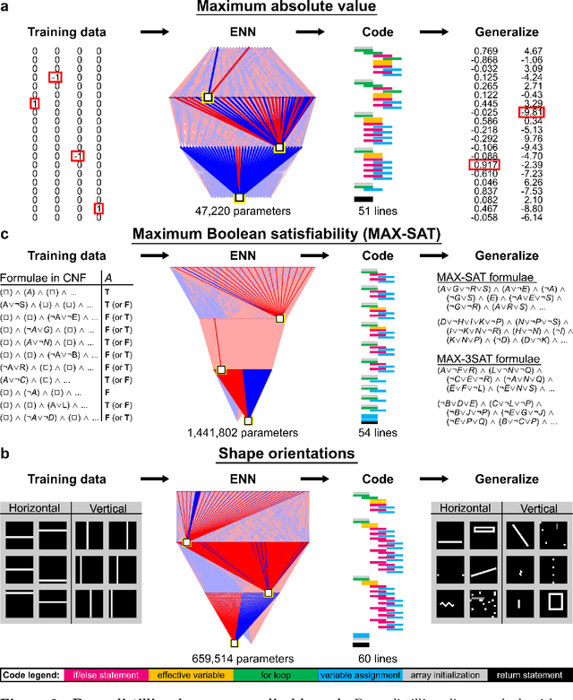 Figure 3 for Deep Distilling: automated code generation using explainable deep learning