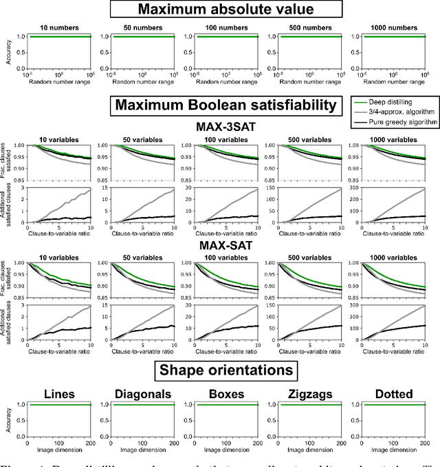 Figure 4 for Deep Distilling: automated code generation using explainable deep learning