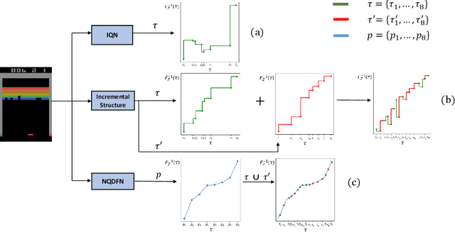 Figure 1 for Non-decreasing Quantile Function Network with Efficient Exploration for Distributional Reinforcement Learning