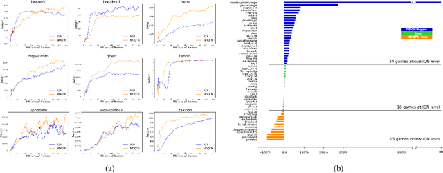 Figure 4 for Non-decreasing Quantile Function Network with Efficient Exploration for Distributional Reinforcement Learning